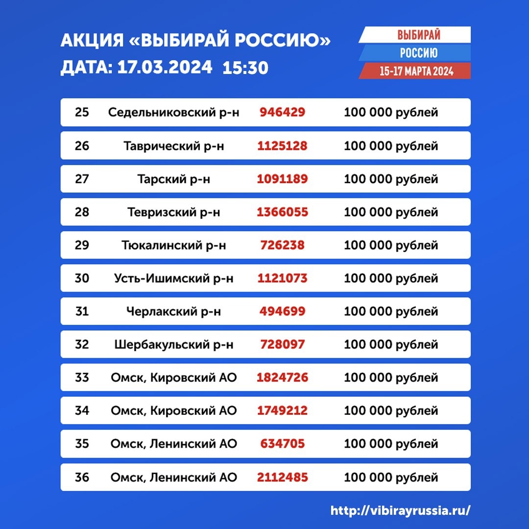 Омичка купила машину и передумала за нее платить | Общество, Авто |  Омск-информ