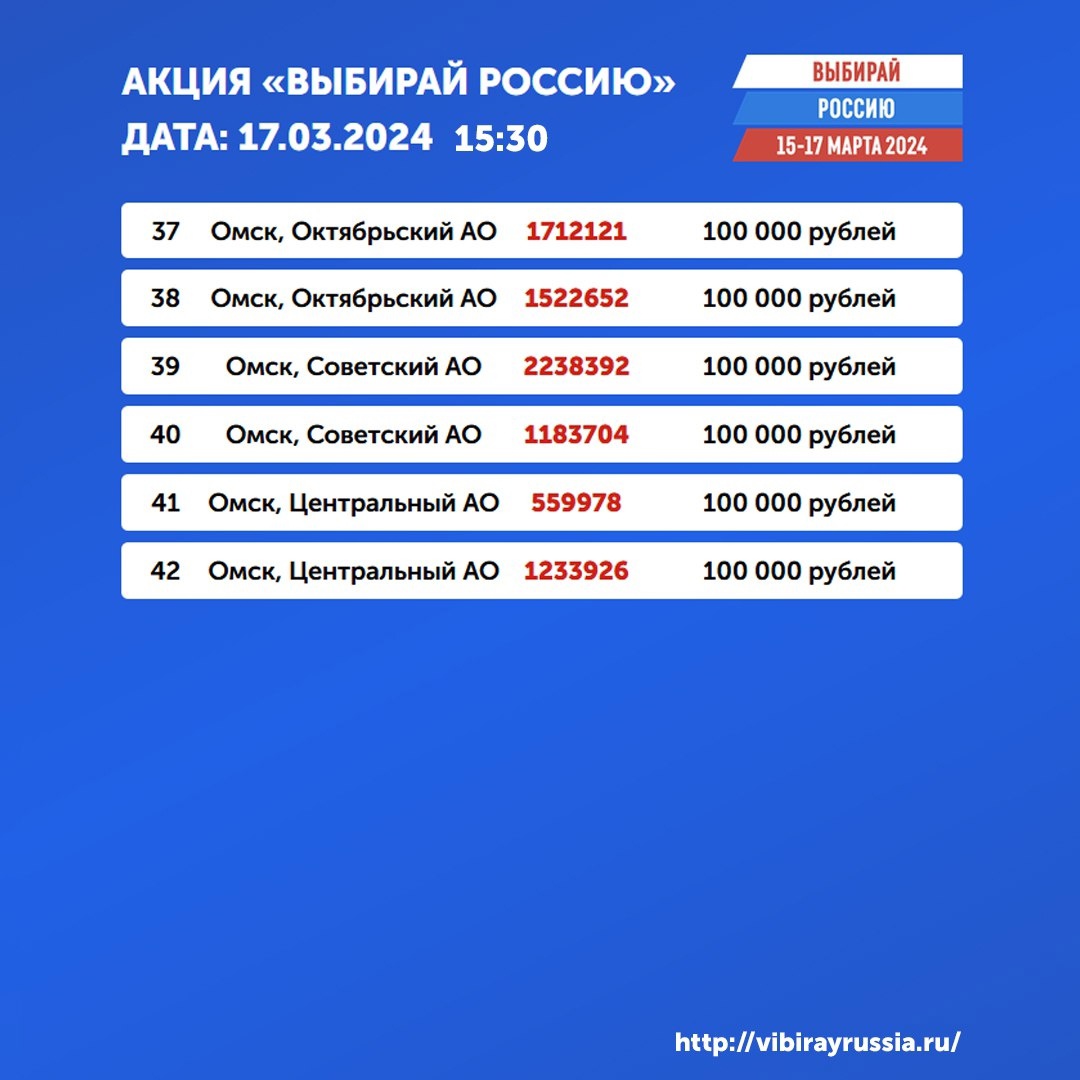 Объявлены 42 победителя дневного розыгрыша акции «Выбирай Россию» | Общество