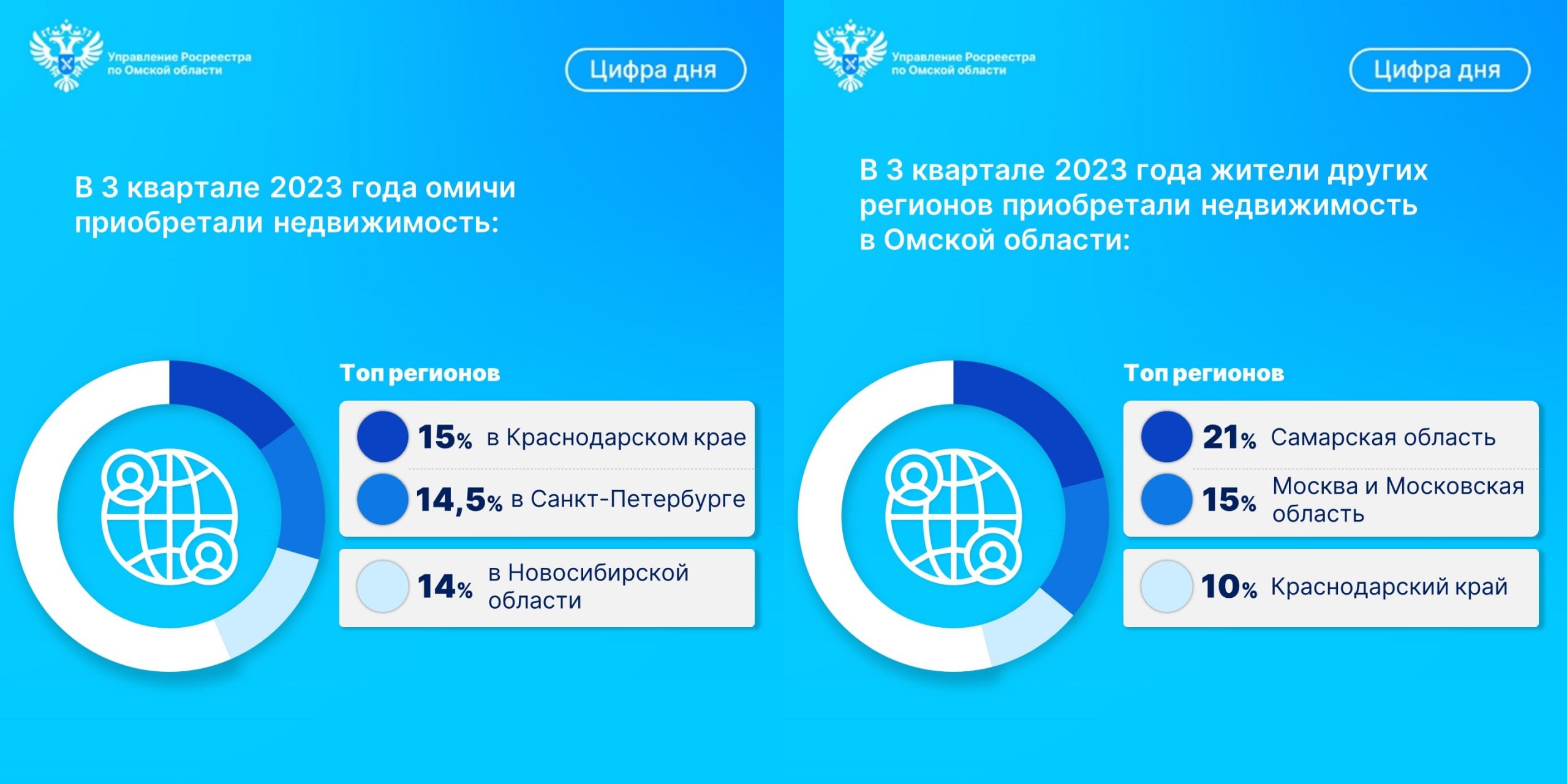 Омичи все чаще покупают квартиры в других регионах | Общество