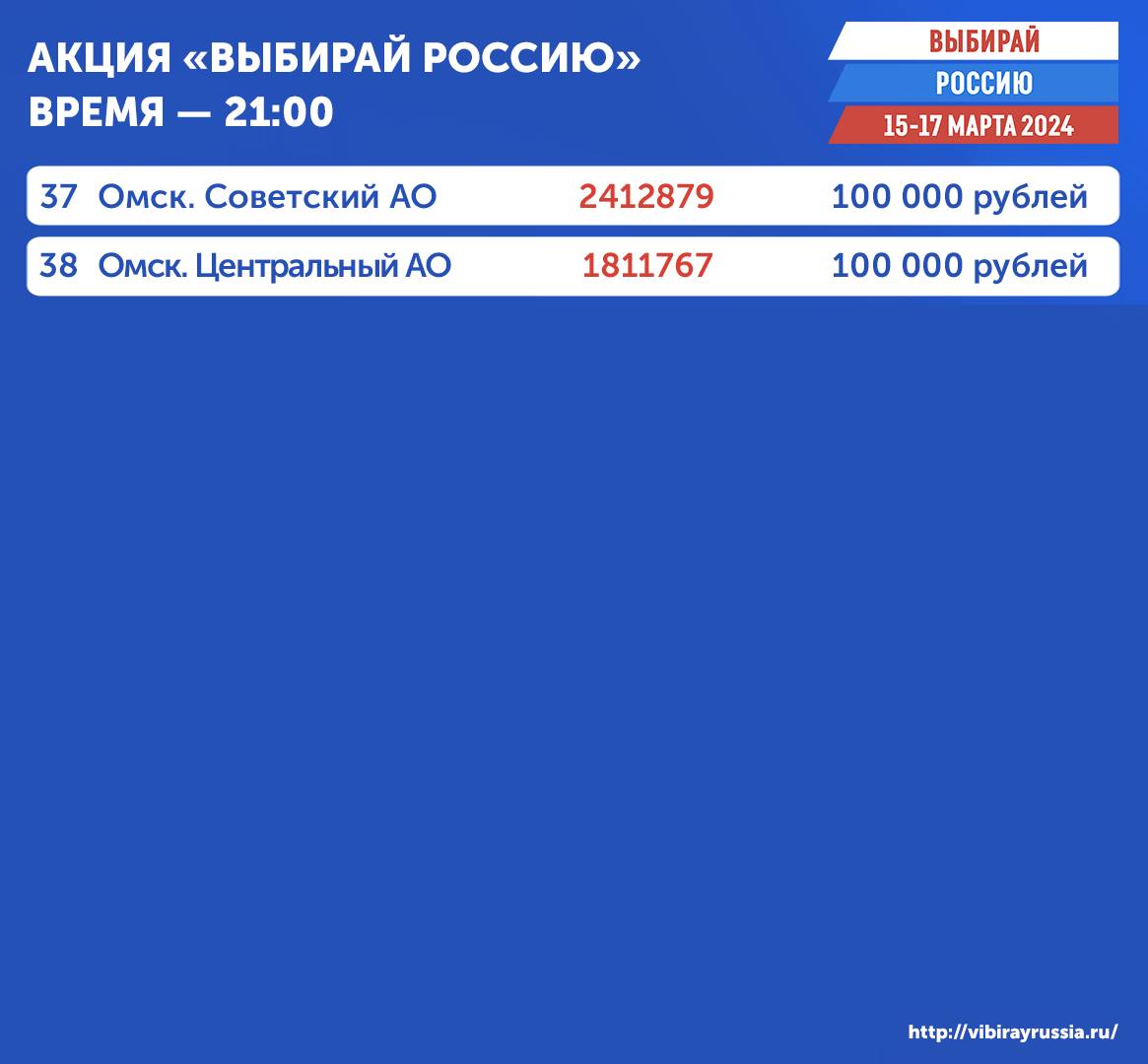 Житель омского севера выиграл квартиру в акции «Выбирай Россию» | Общество