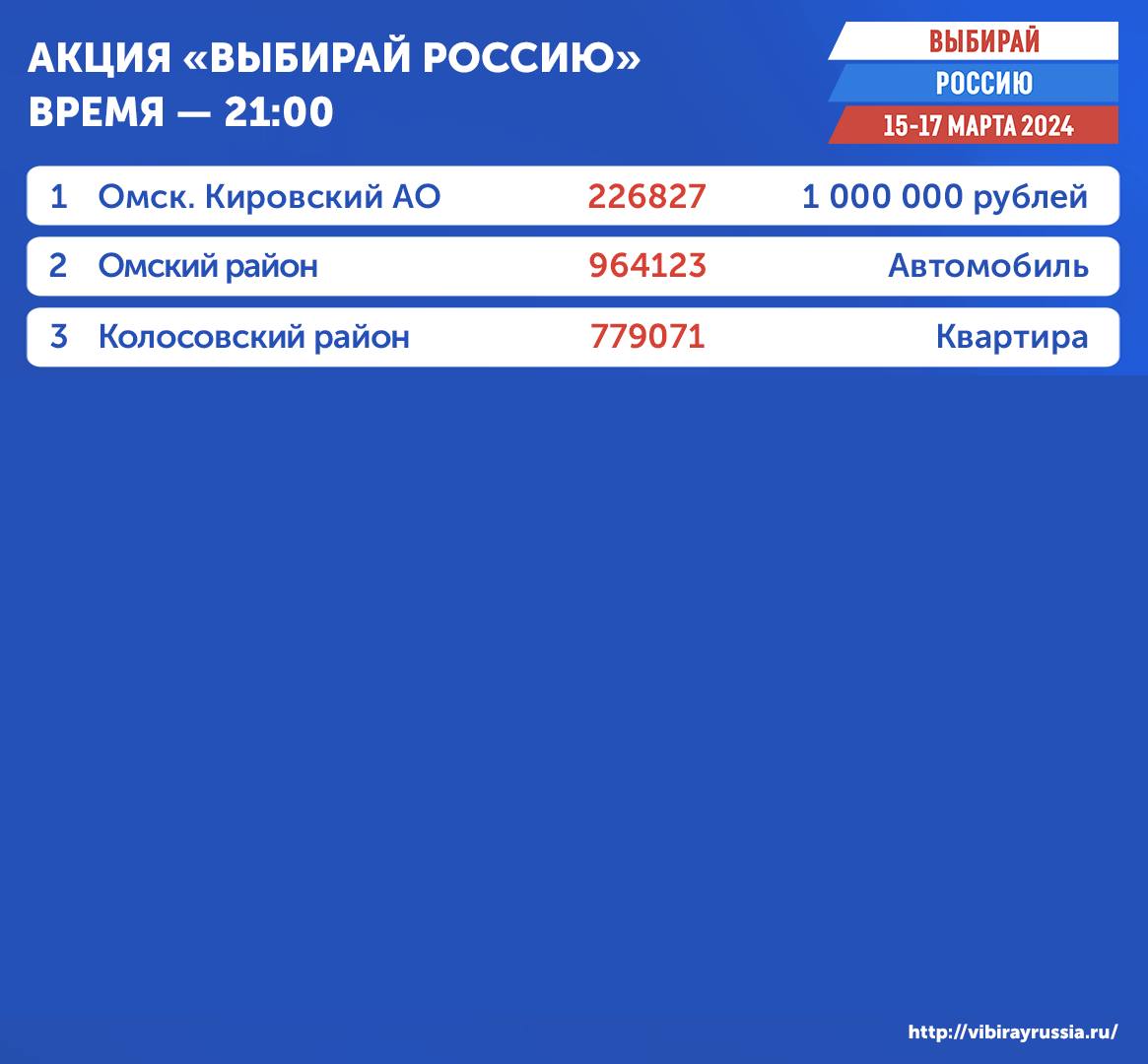 Житель омского севера выиграл квартиру в акции «Выбирай Россию» | Общество