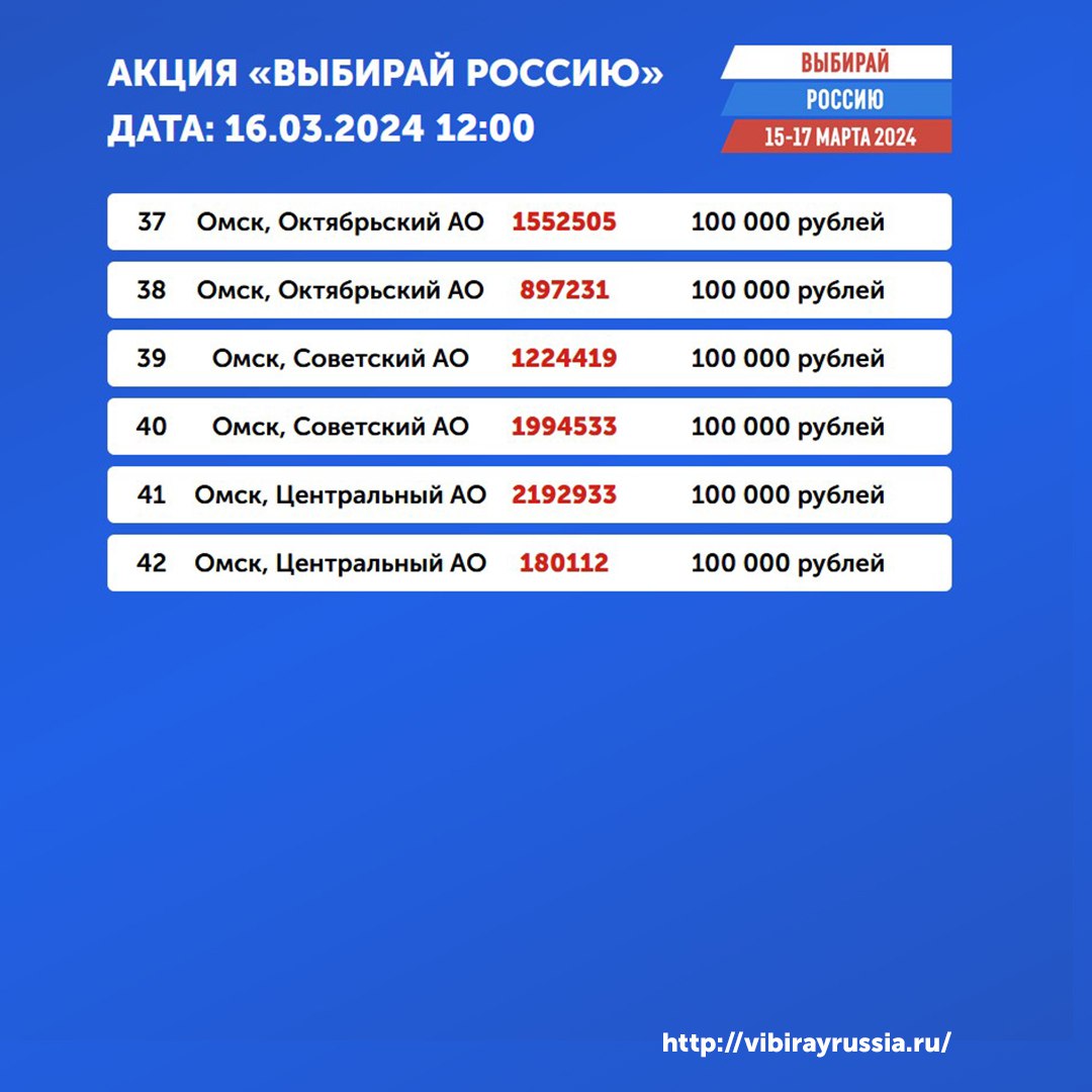 В Омской области объявили новых победителей акции «Выбирай Россию» |  Общество