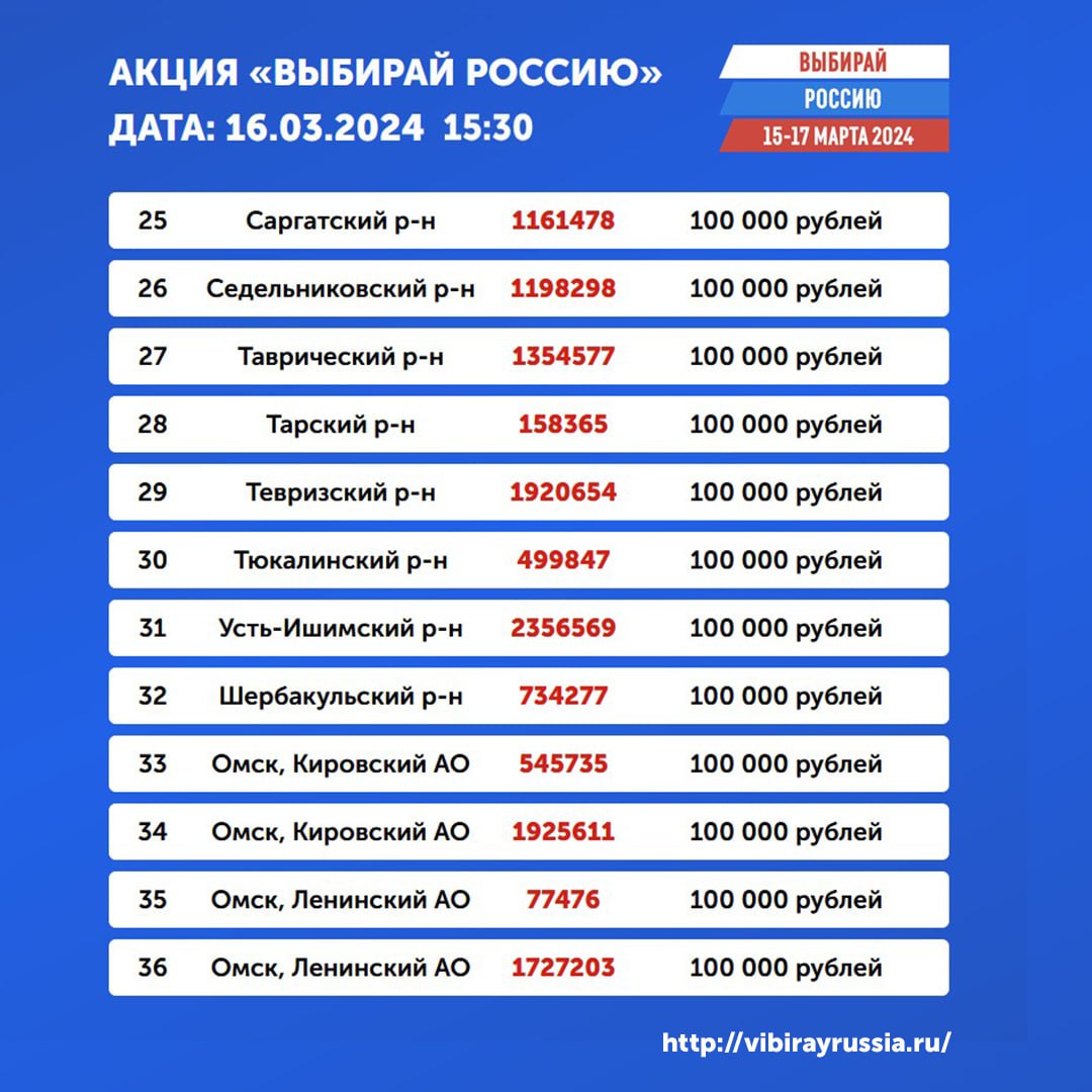 В акции «Выбирай Россию» среди омичей разыграли более 4 млн рублей |  Общество