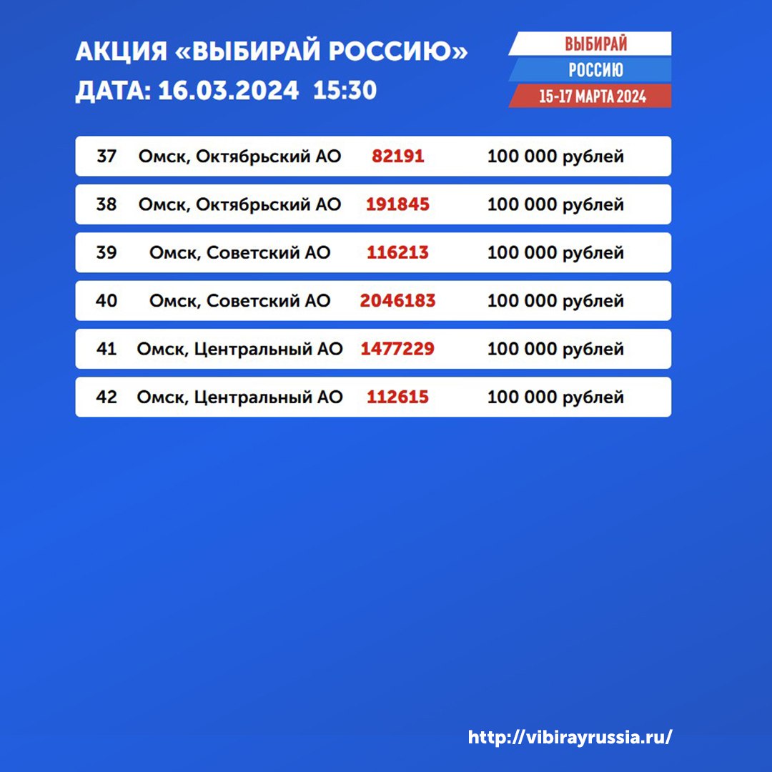 В акции «Выбирай Россию» среди омичей разыграли более 4 млн рублей |  Общество