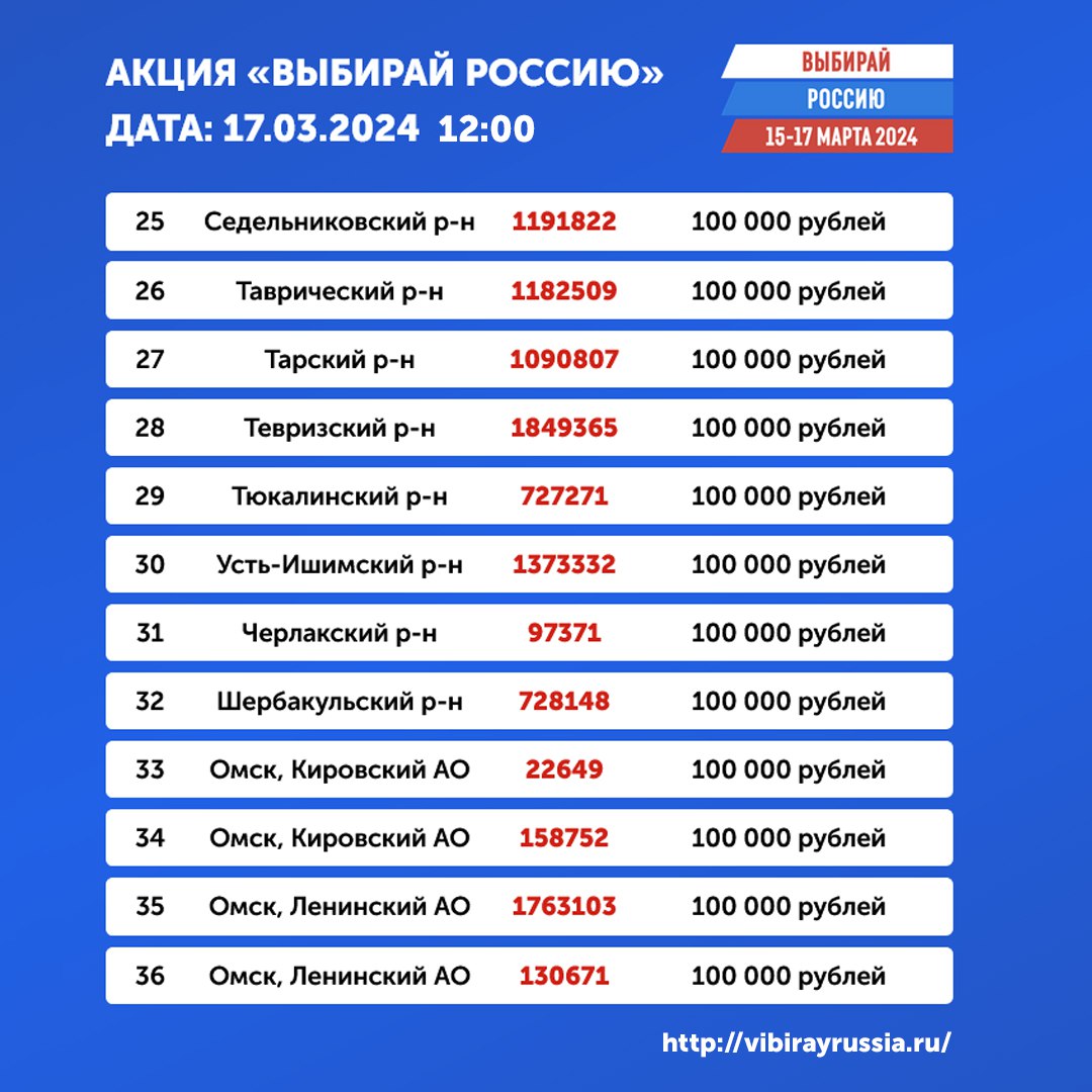 Омичи выиграли по 100 тысяч рублей в третий день акции «Выбирай Россию» |  Общество