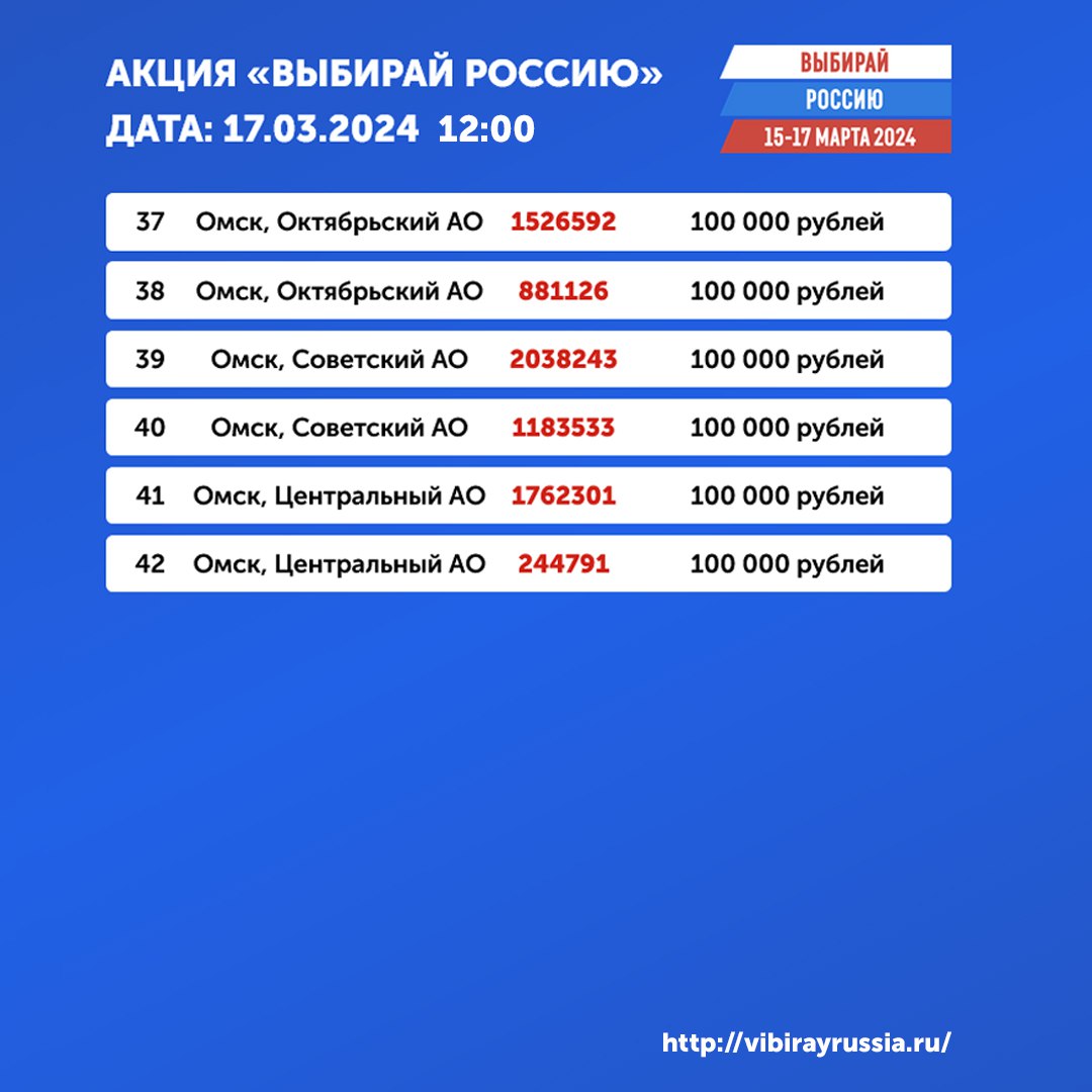 Омичи выиграли по 100 тысяч рублей в третий день акции «Выбирай Россию» |  Общество