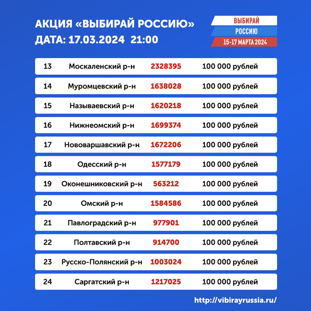 В акции «Выбирай Россию» разыграли главные призы: 3 квартиры, 3 машины и 3  миллиона | Общество