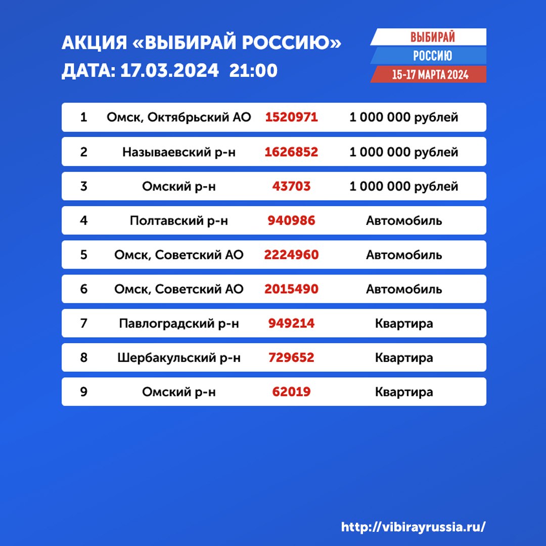 В акции «Выбирай Россию» разыграли главные призы: 3 квартиры, 3 машины и 3  миллиона | Общество