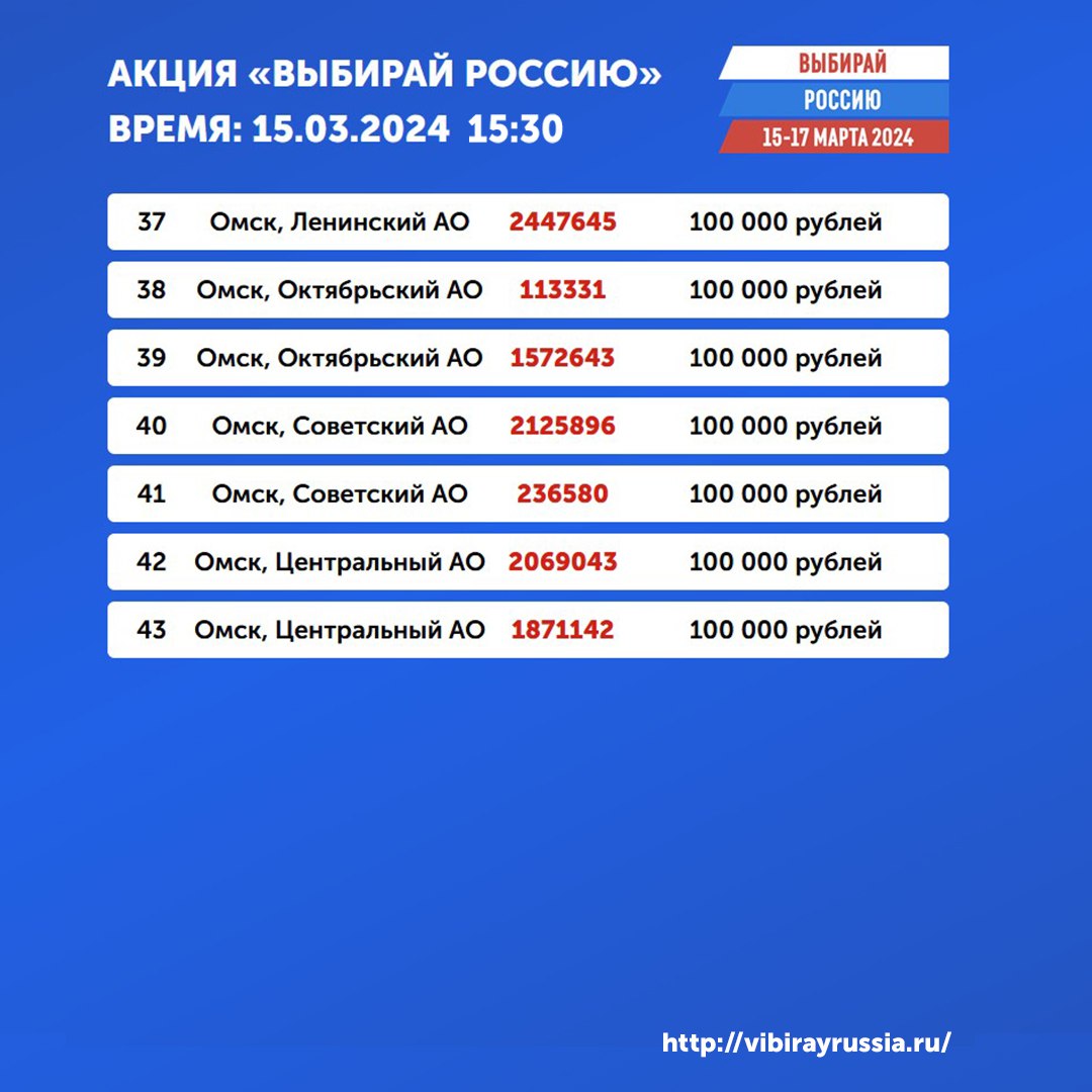 В Омской области выбрали еще 40 победителей акции «Выбирай Россию» |  Общество