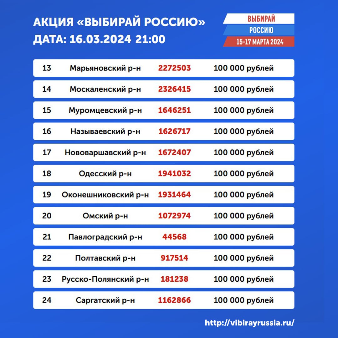 Стало известно, кто выиграл машину и квартиру в акции «Выбирай Россию» |  Общество