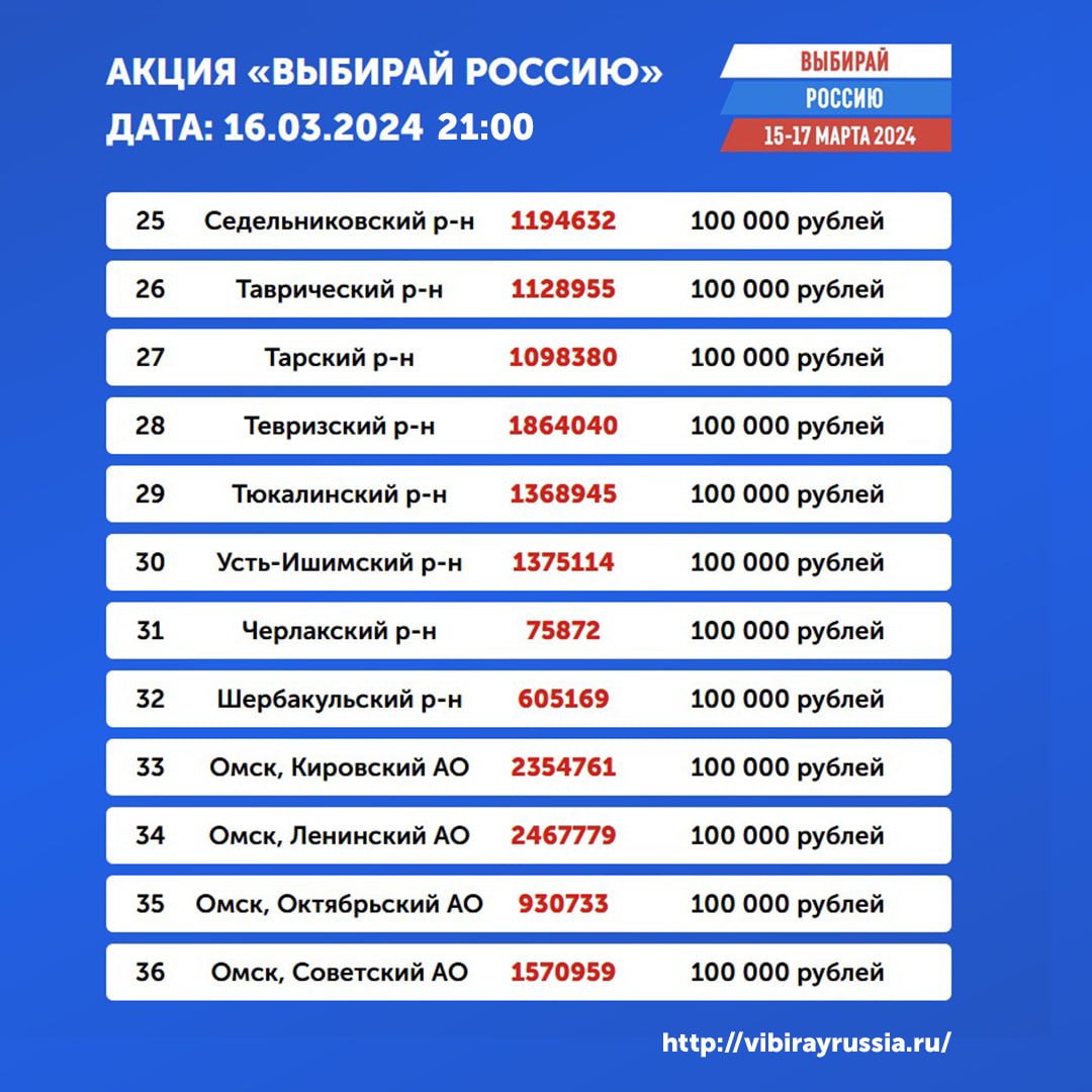 Стало известно, кто выиграл машину и квартиру в акции «Выбирай Россию» |  Общество