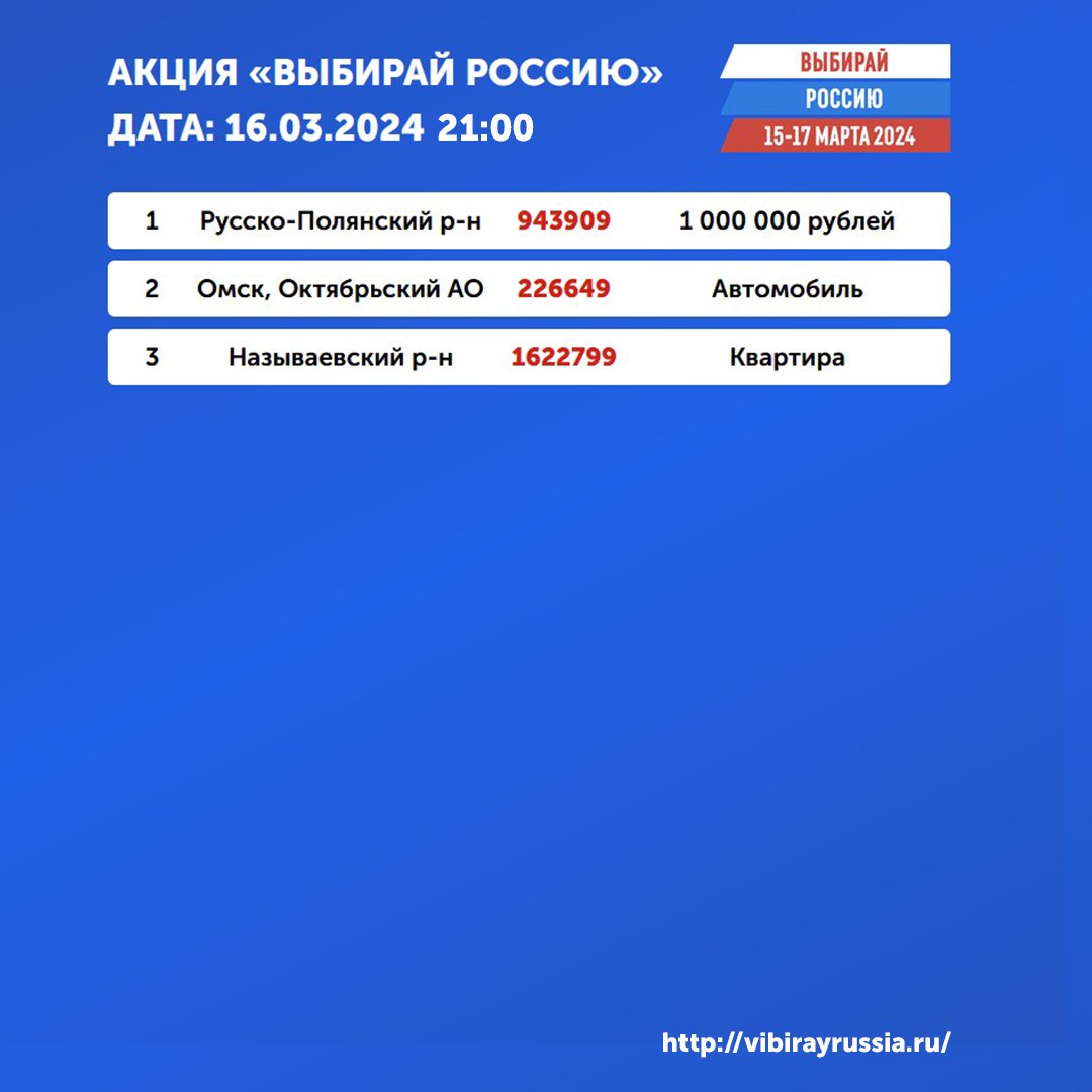 Стало известно, кто выиграл машину и квартиру в акции «Выбирай Россию» |  Общество